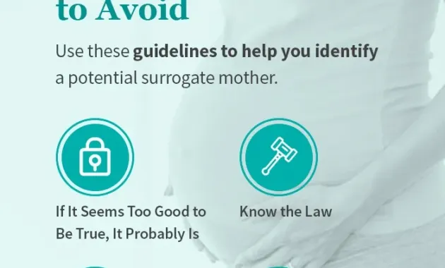 04-Potential-Pitfalls-to-Avoid | Western Fertility Institute