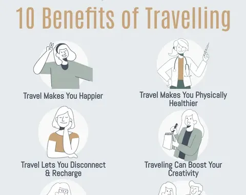 10 Benefits of Travelling Infographic | Infografía Template