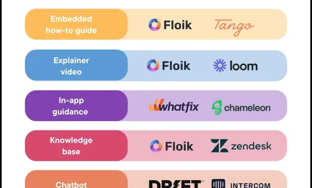 10 Best Customer Self-Service Tools to Deliver A+ Support