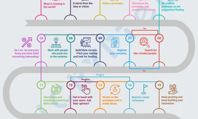 10 Steps to Success: How to Find a Winning Business Idea in 2024