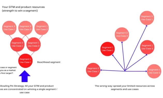 11 Steps GTM: A Complete Go To Market Strategy Framework for 2024