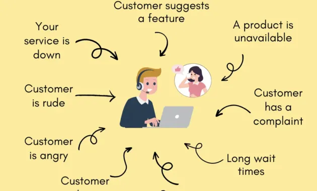 12 Common Customer Service Scenarios and How to Handle Them