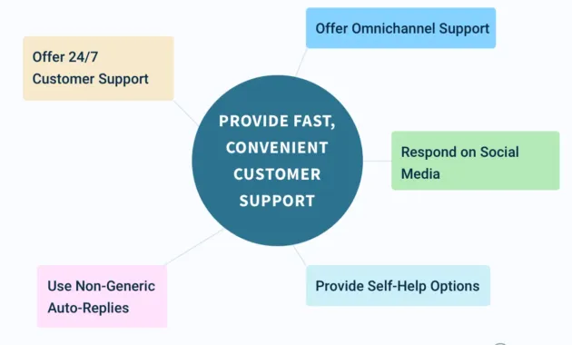 19 Great Customer Service Tips To Improve Your Customer Satisfaction