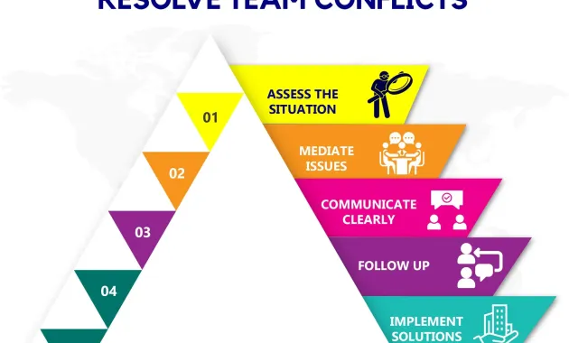 24 Proactive Management Strategies: Preventing and Resolving Conflict