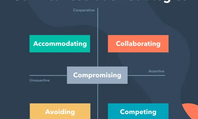 27 Conflict Resolution Skills to Use with Your Team and Your Customers