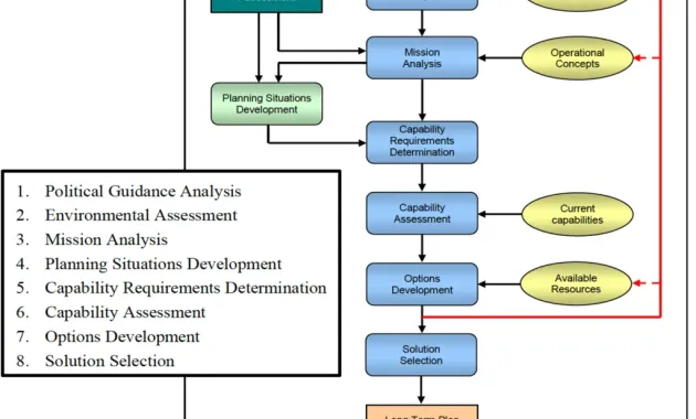 2a National Security Framework