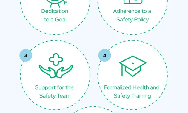 5 Critical Habits For Building An Effective Safety Culture - KPA