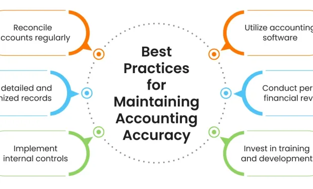 6 Best Practices for Maintaining Accounting Accuracy