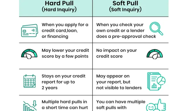 7 Quick Ways to Improve Your Credit Score Fast in 2025 | weFi