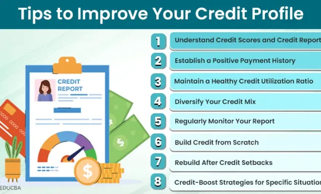 8 Amazing Tips to Improve Your Credit Profile in 2024 | EDUCBA