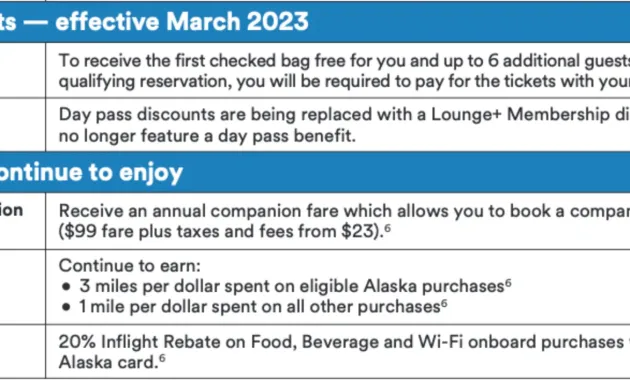 Alaska Airlines credit card gets additional perks, new restrictions