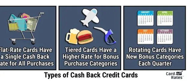 All You Need to Know about Cashback Cards | UK Business News
