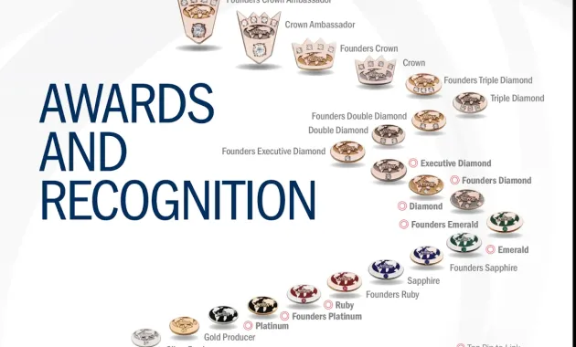 Amway Pin Level Malaysia