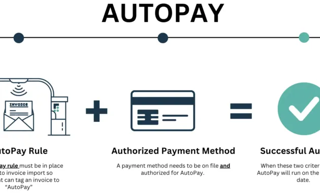 AutoPay Overview – FlexPoint