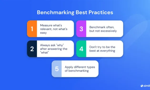 Benchmarking Best Practices and Examples | Similarweb