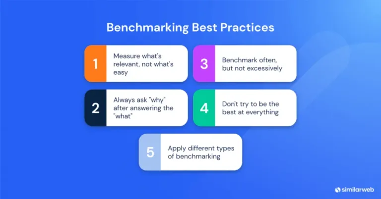 Benchmarking Best Practices and Examples | Similarweb