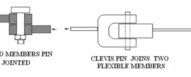 Calculations for Pin-Jointed Structures in Engineering! 🔧🏗️