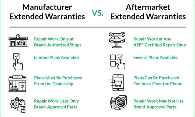 Car Warranty vs. Car Insurance