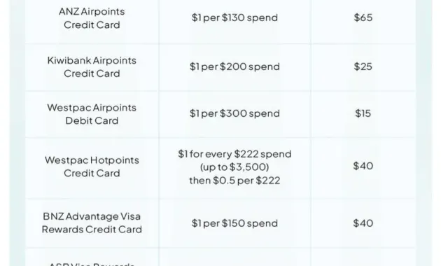 Cashback rewards comparison chart : r/PersonalFinanceNZ