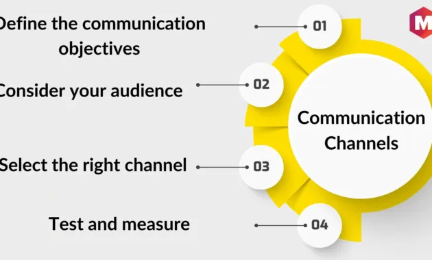 Communication Channels: Definition, Types and Role | Marketing91