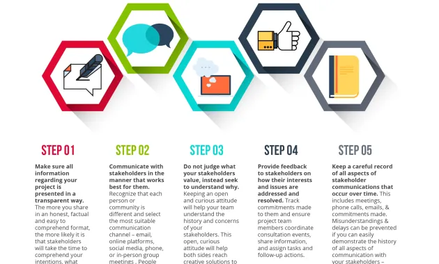 Communication Strategy for Stakeholder Engagement - SustaiNet