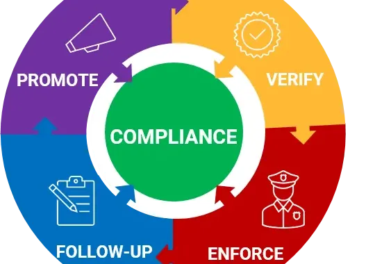 Compliance and Enforcement Policy | Canadian Transportation Agency