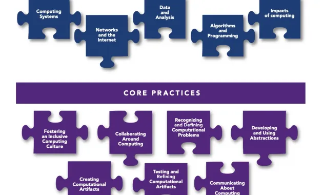 Computer Science - Iowa Area Education Agencies