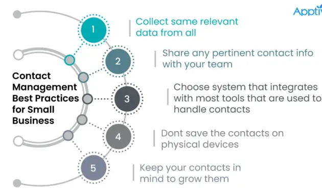 Contact Management Best Practices for Small Business - Apptivo