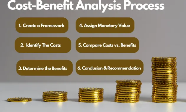 Cost-Benefit Analysis: How to Conduct It for Maximized ROI