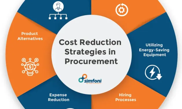 Cost Reduction 101 - Comprehensive Guide to Procurement Cost Reduction