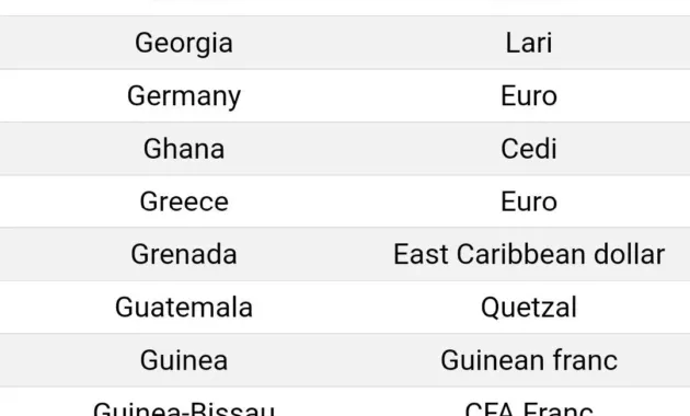 Country Currency Table