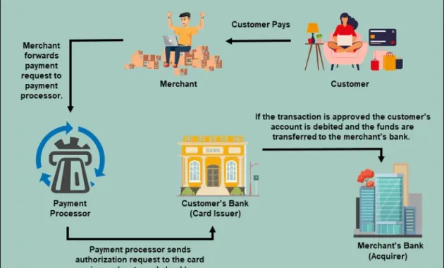 Credit Card Processing Guide: Everything You Need to Know [in 2022]