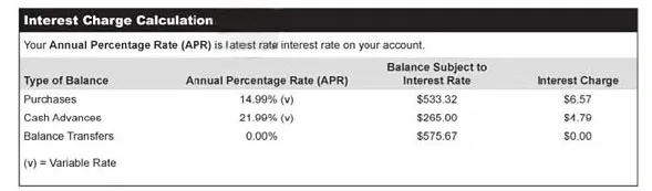 Credit Cards | MyCreditUnion.gov