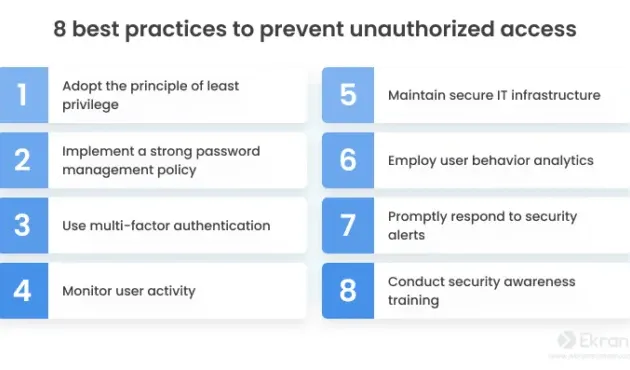 Detecting and Responding to Unauthorized Access. Top 8 Practices to