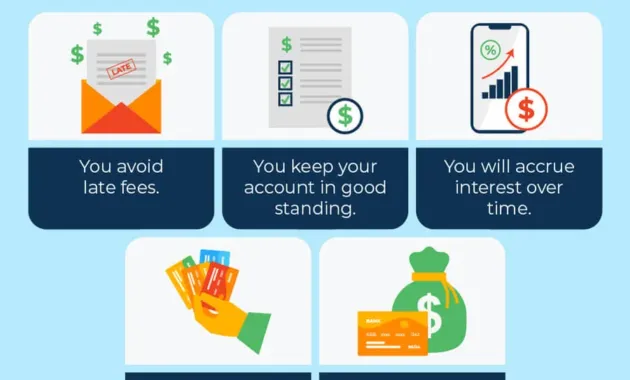 Does Paying the Minimum Payment Hurt Your Credit? What to Know