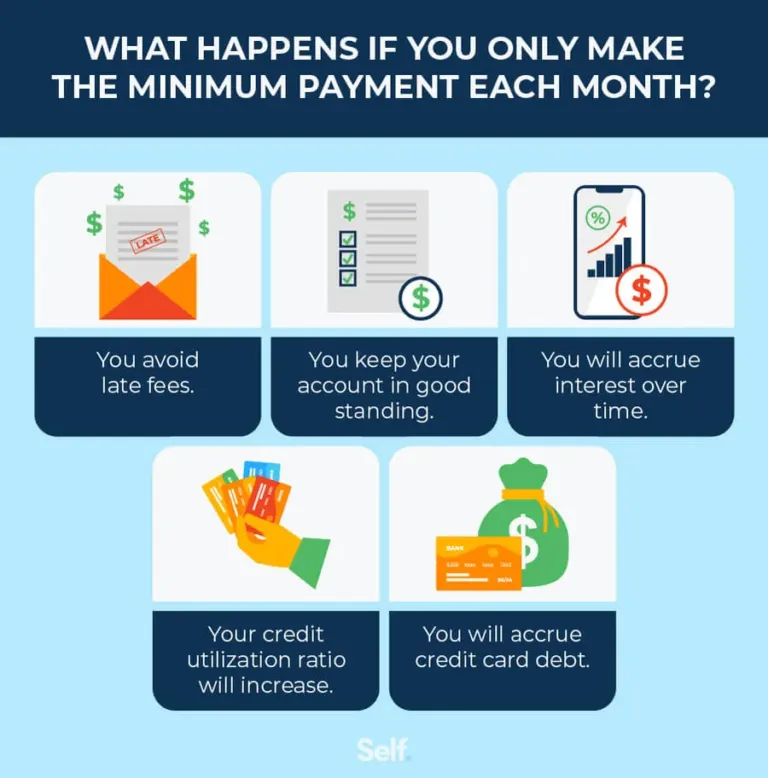 Does Paying the Minimum Payment Hurt Your Credit? What to Know