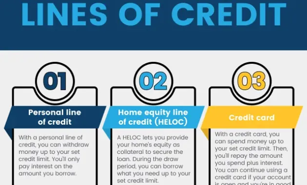 รายการ 102+ ภาพ Debit Revolving Loan/cash Card หักเงิน ใหม่ที่สุด