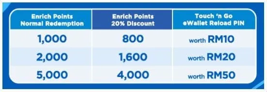 Enrich Enables Touch 'n Go eWallet Reload PIN Redemptions Using Enrich