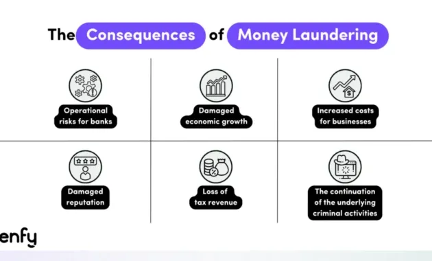 Examples of Money Laundering and Prevention Methods - iDenfy