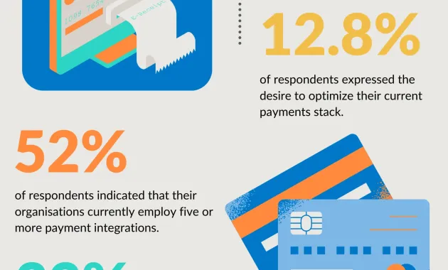 Exploring Insights from the Payment Landscape 2023 Survey