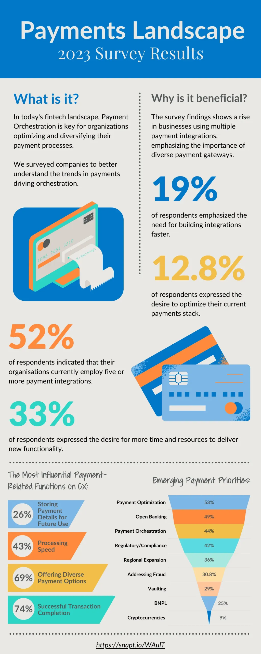 Exploring Insights from the Payment Landscape 2023 Survey