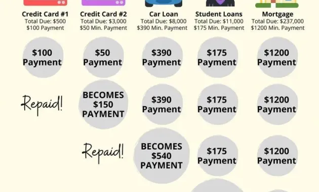 finance saving | Money saving strategies, Debt payoff plan, Money