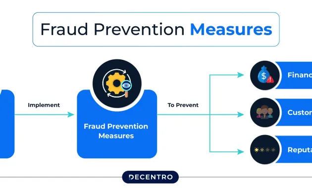 Fraud Prevention: What It Is and Why It's Crucial - Decentro
