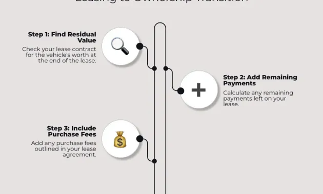 From Lease to Ownership: Calculating Your Payoff - Noreast Capital