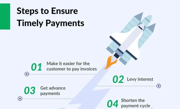 Get Timely Payments with Skydo's Automated Payment Reminders
