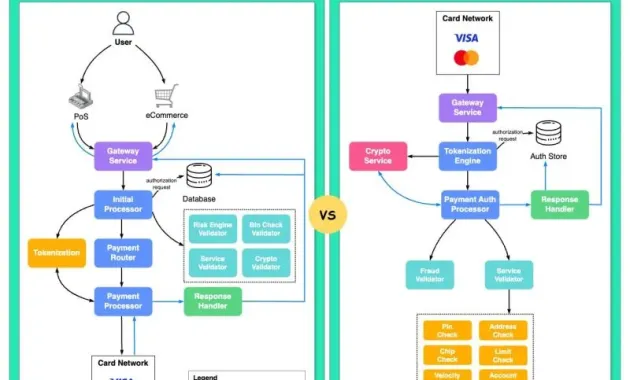 How do acquirers and issuers process credit card payments? | Rony Oueis