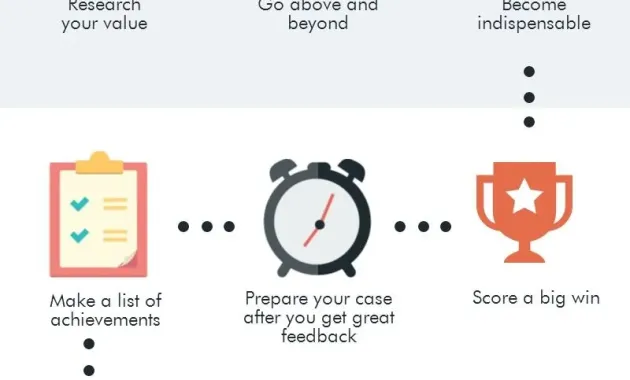 How to Ask Your Boss for a Raise in 9 Steps (Infographic)