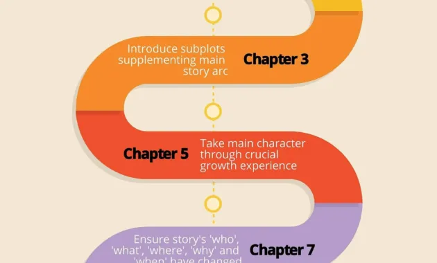 How to Develop a Story: 9 Steps to an Amazing Draft | NowNovel