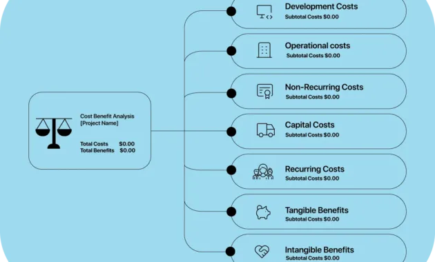 How to do a cost-benefit analysis – Detailed walkthrough