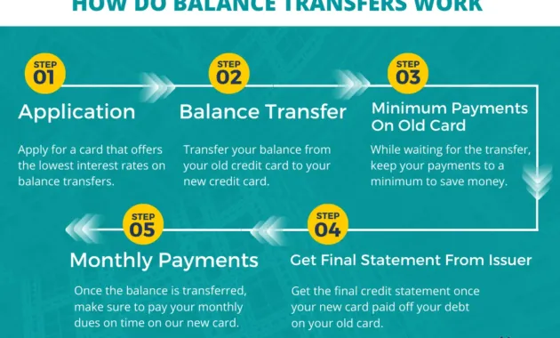 How To Do Balance Transfer A Step By Step Guide Ihsanpedia